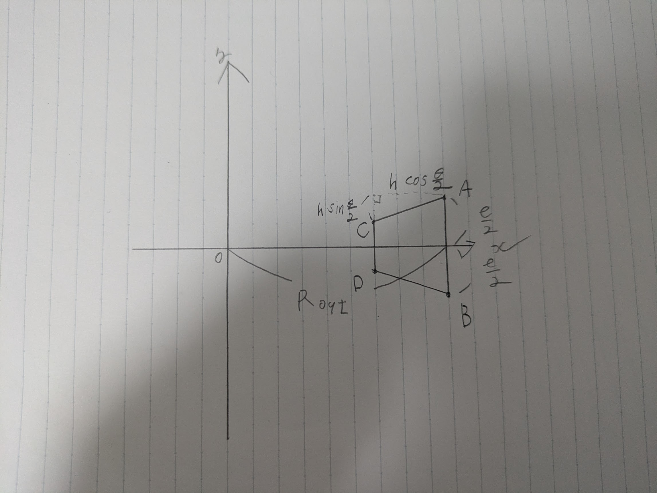 台形の頂点座標の説明図